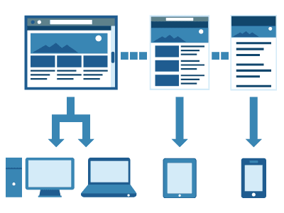 Fluid Layout Responsive Design fluid layoutresponsive design - Fluid Layout Responsive Design